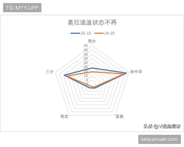 深度解析：篮球规则中进攻犯规的判定标准