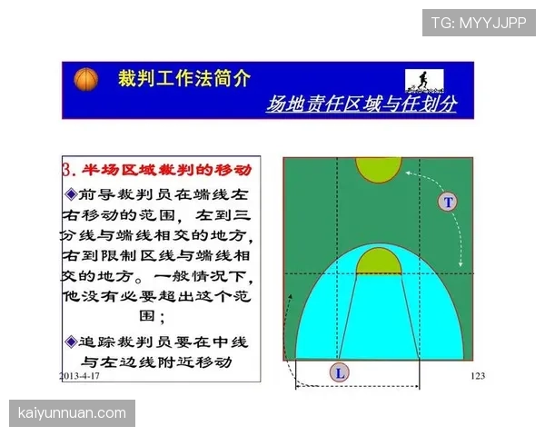 篮球场上的三分线到底有什么用？掌握规则避免白送对手得分