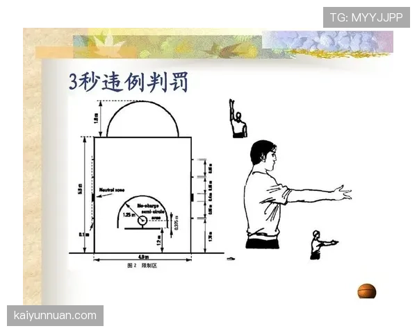 篮球中线规则详解：了解比赛中的区域划分与关键违例情况