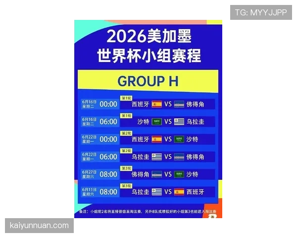 2026世界杯48队12个小组赛制如何规定，小组前两名和成绩最好的第三名怎么晋级