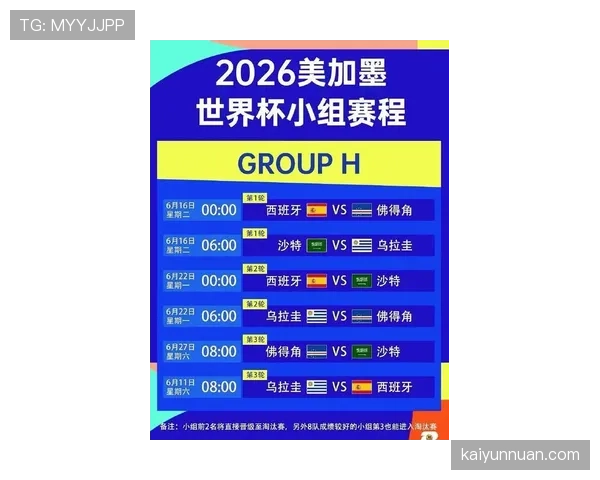 2026世界杯48队赛制规则详解及32强晋级条件有哪些变化
